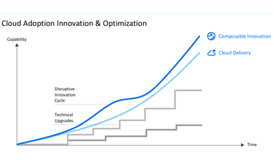 The IT Leadership Defining Future Business Operating Models